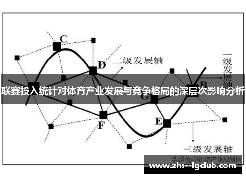 联赛投入统计对体育产业发展与竞争格局的深层次影响分析